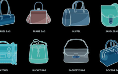 How To Custom Bags With Logo For Your Company?
