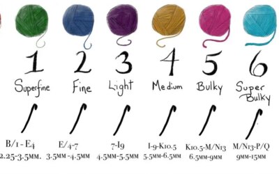 How many yards of yarn are needed to crochet a handbag? Thorough Explanation!